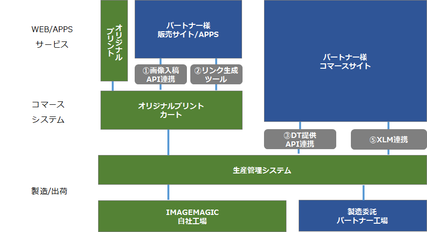 bizmodel