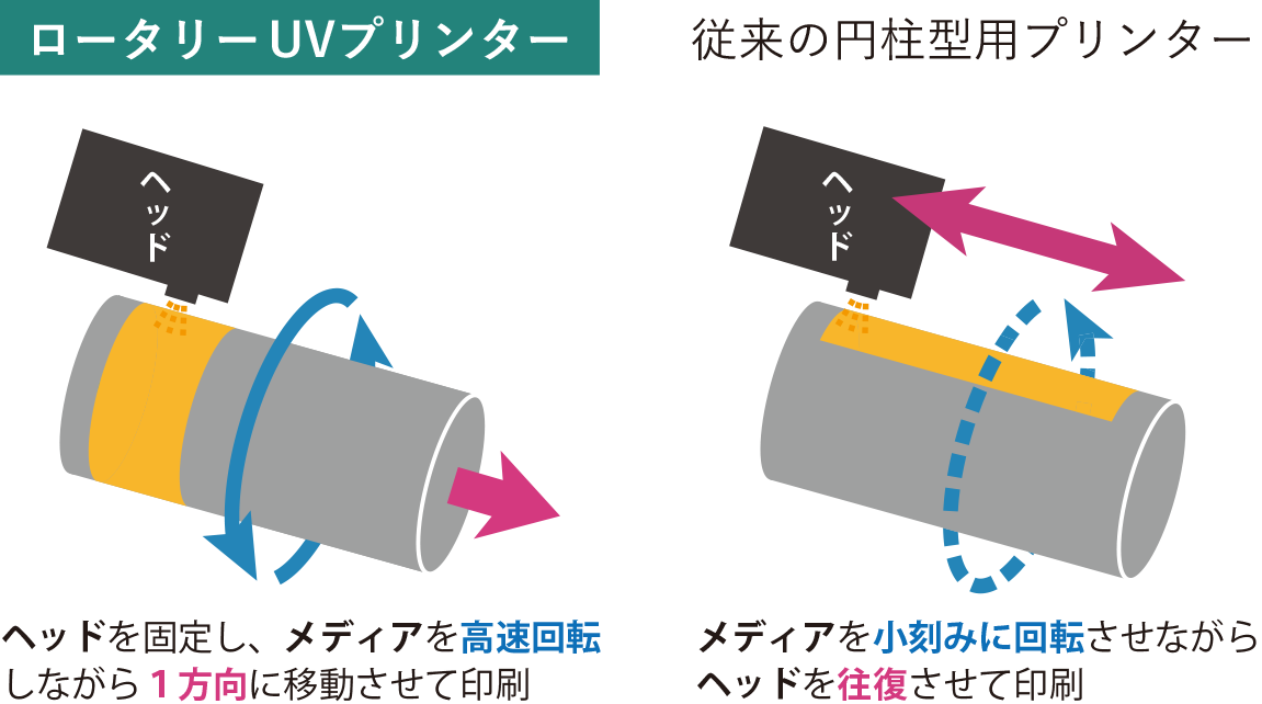 ロータリーuvプリンター 株式会社イメージ マジック