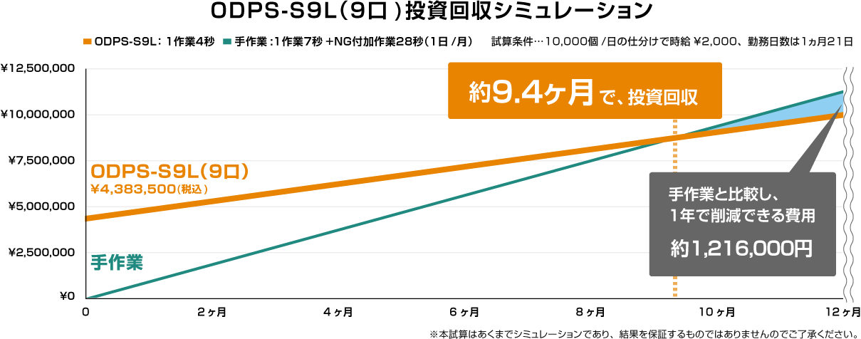 投資回収シミュレーション