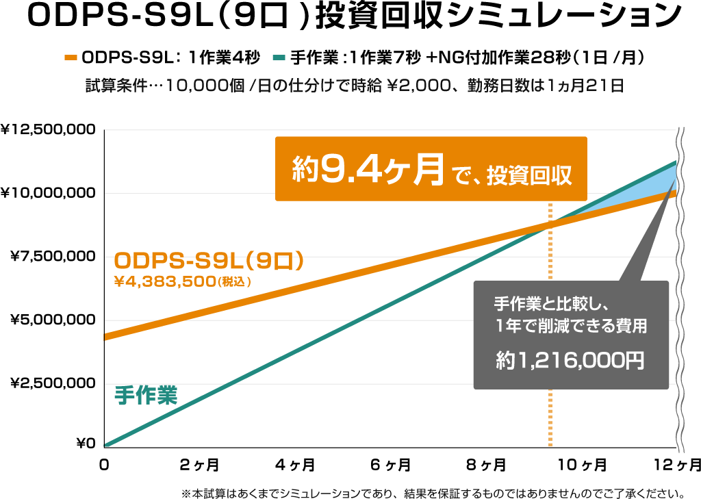 投資回収シミュレーション