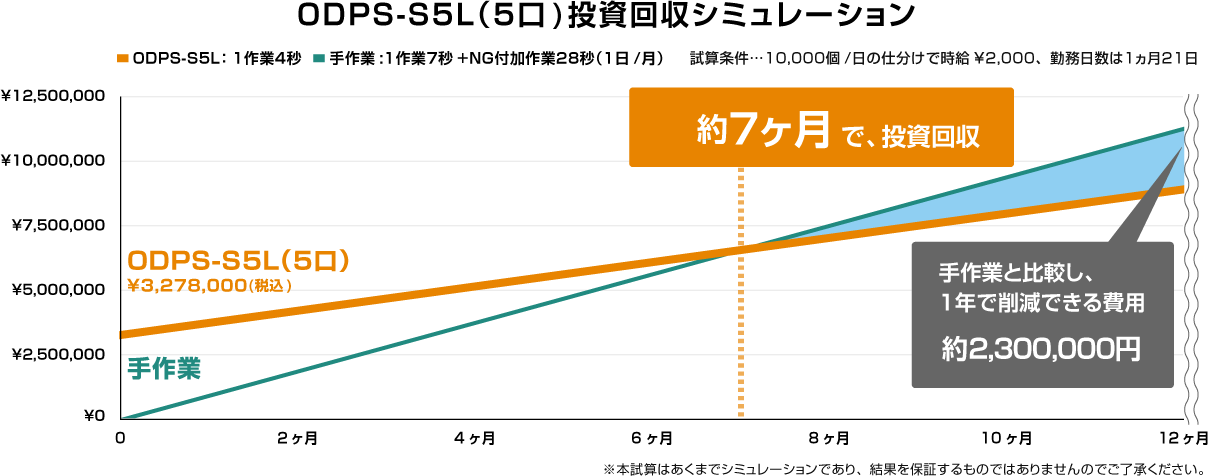投資回収シミュレーション