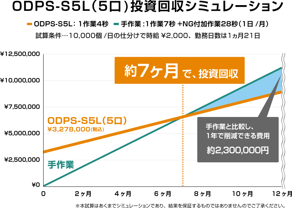 投資回収シミュレーション