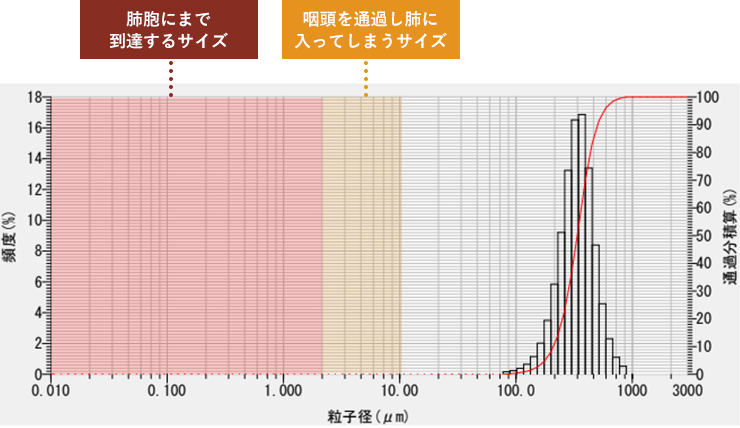 粉塵対策 検査結果