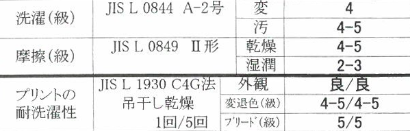 カケン
