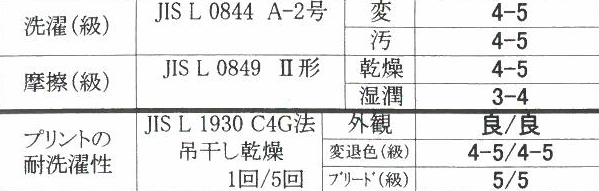 カケン試験結果
