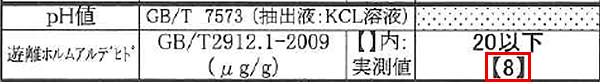 カケン試験結果