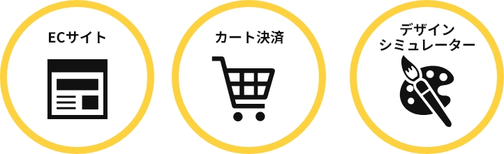 オールインワンECプラットフォームを低コストでスピーディーに提供